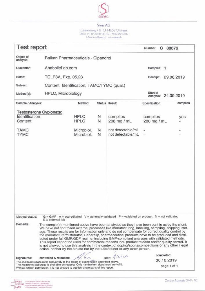 Balkan Cipandrol Lab Test