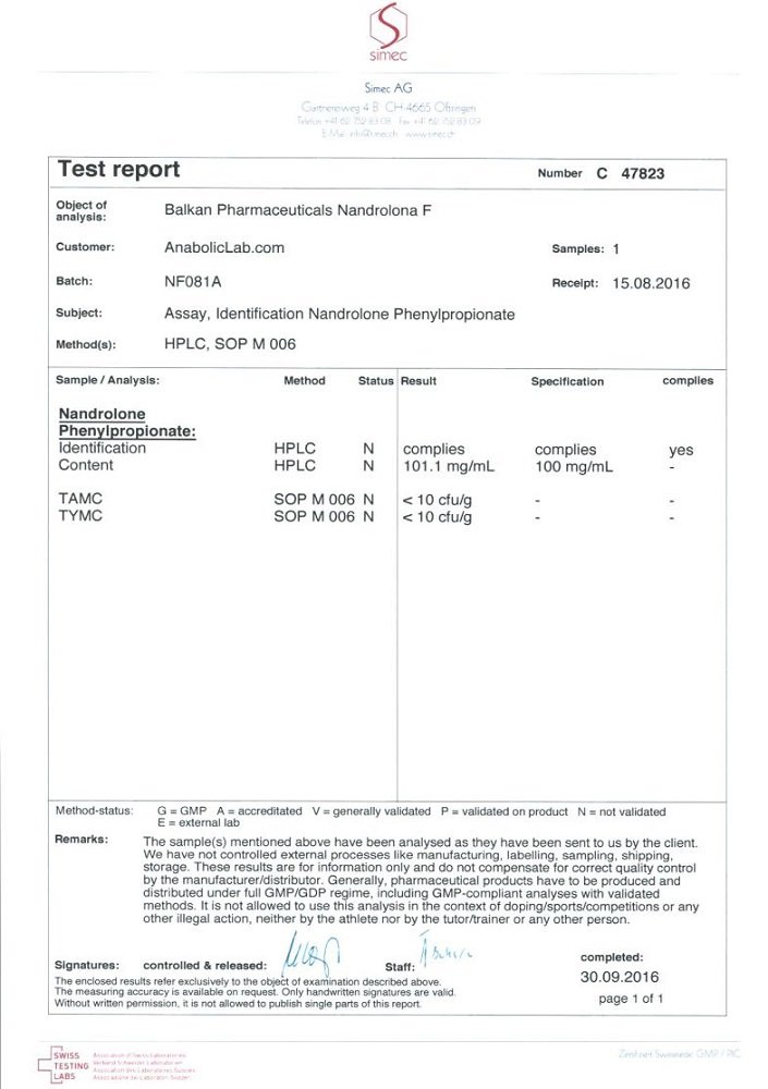 Balkan Nandrolona F Lab Test