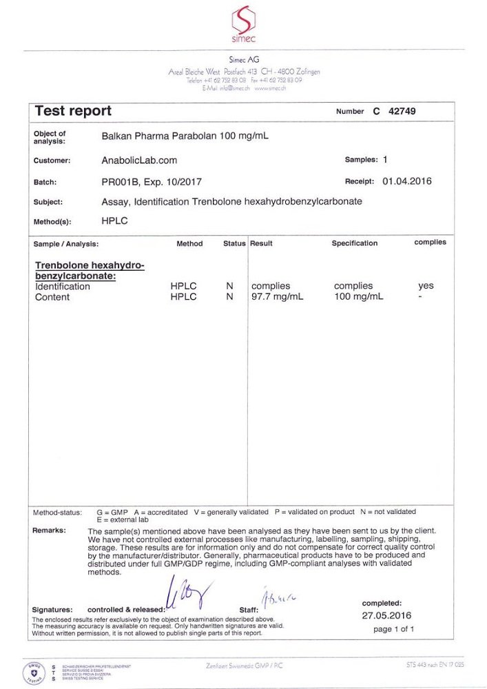 Balkan Parabolan Lab Test