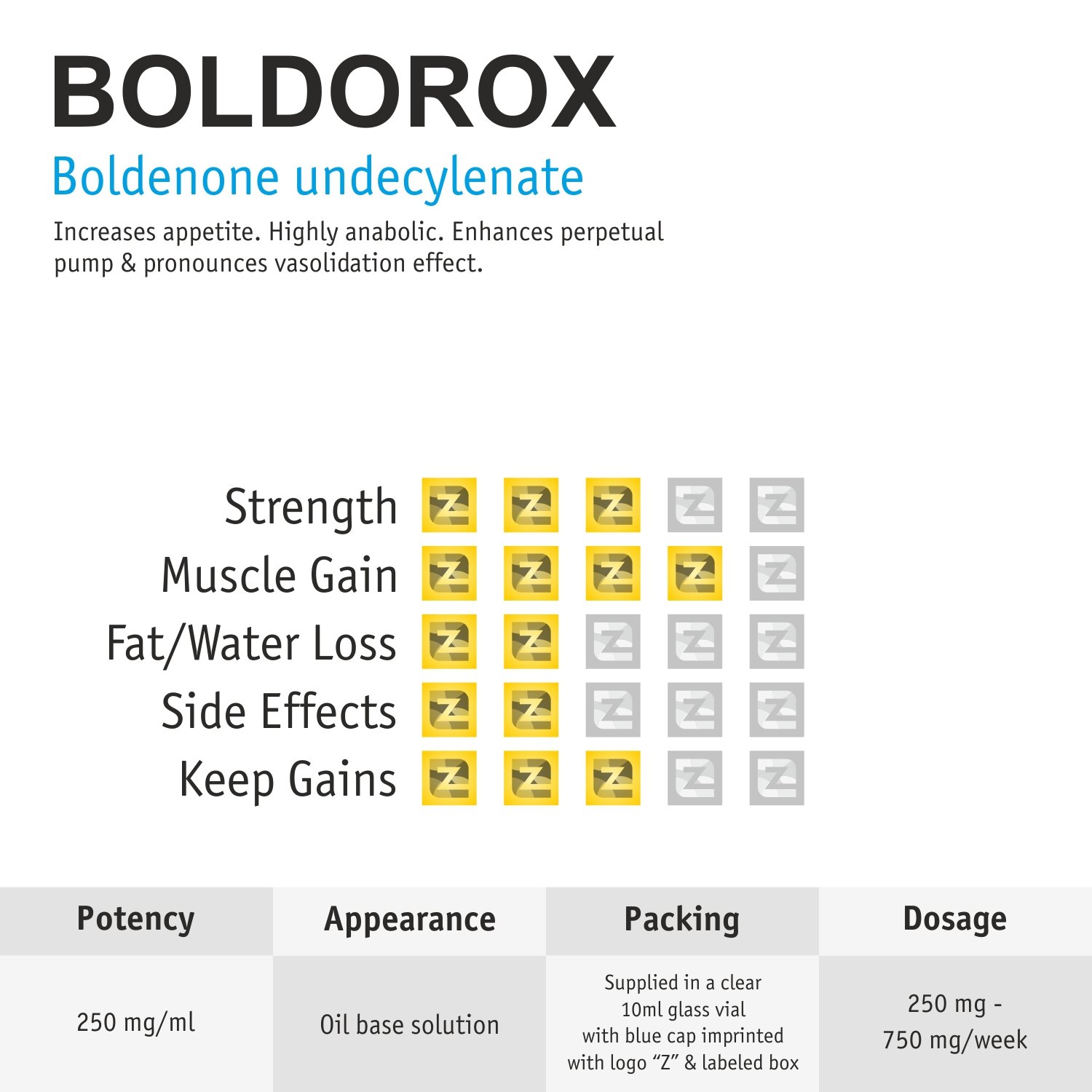 Boldorox VIAL ZZerox Pharma