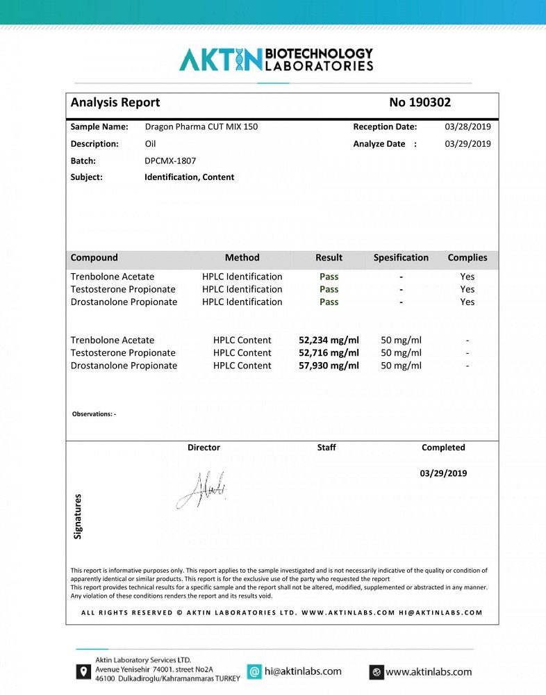 Cut Mix 150 Lab Test