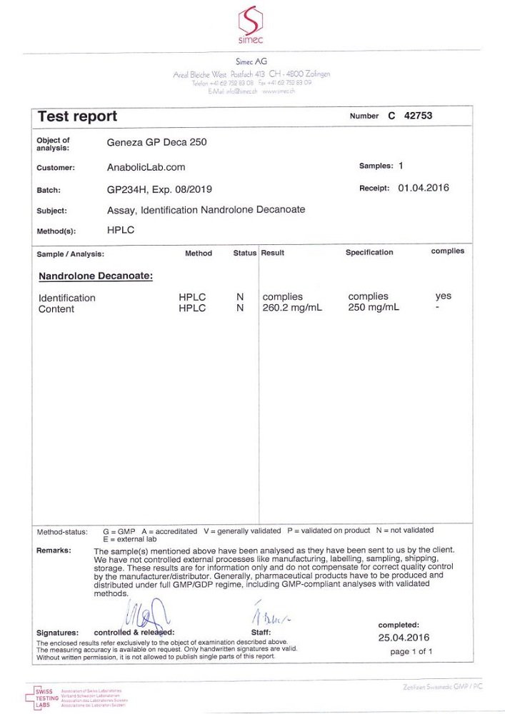 GP Deca 250 Lab Test