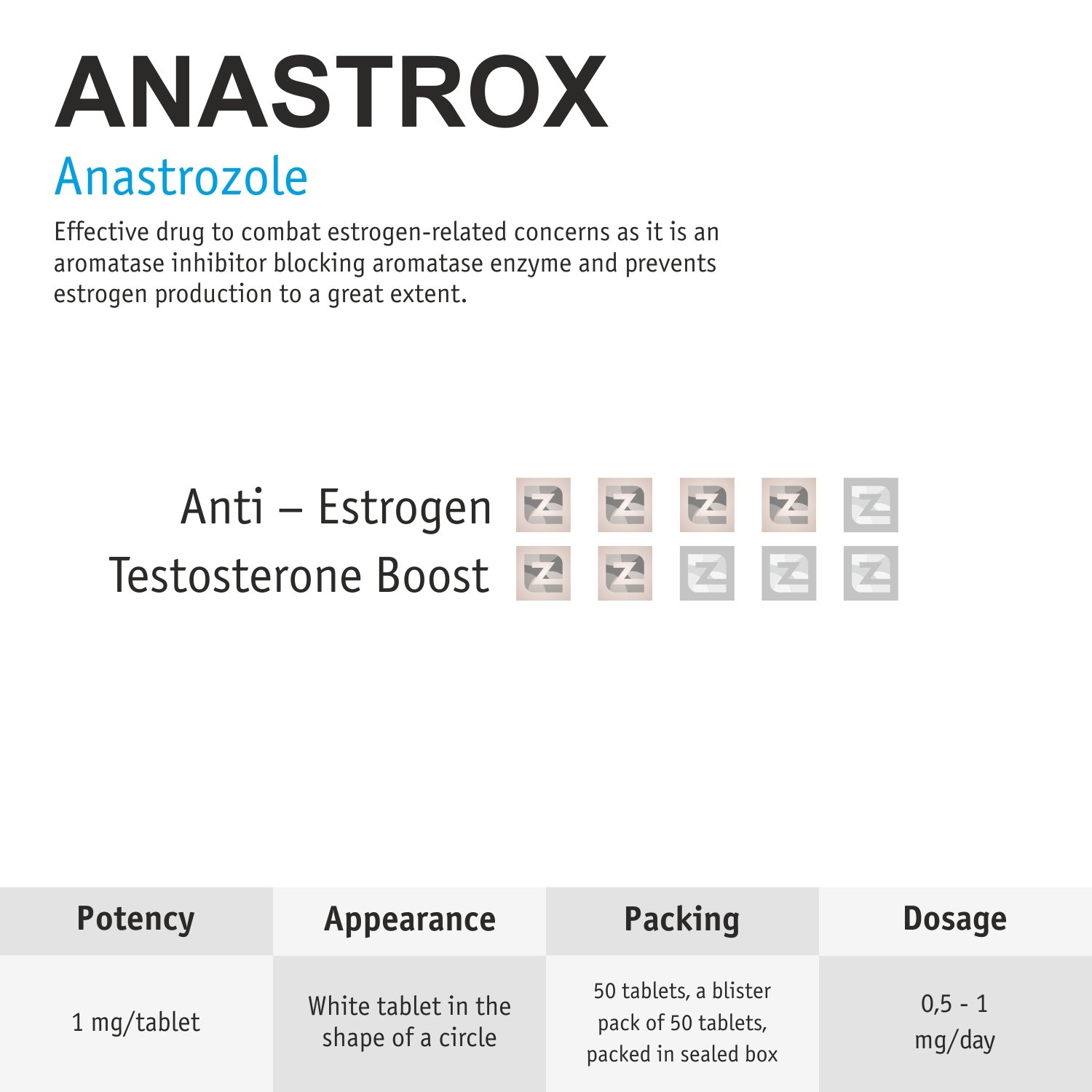 Anastrox ZZerox Pharma