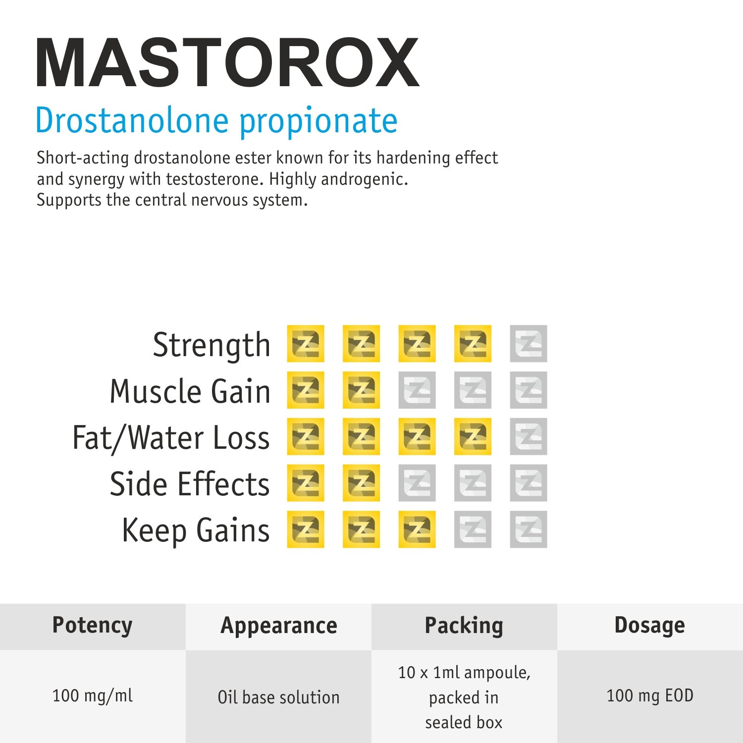 Mastorox amps ZZerox Pharma