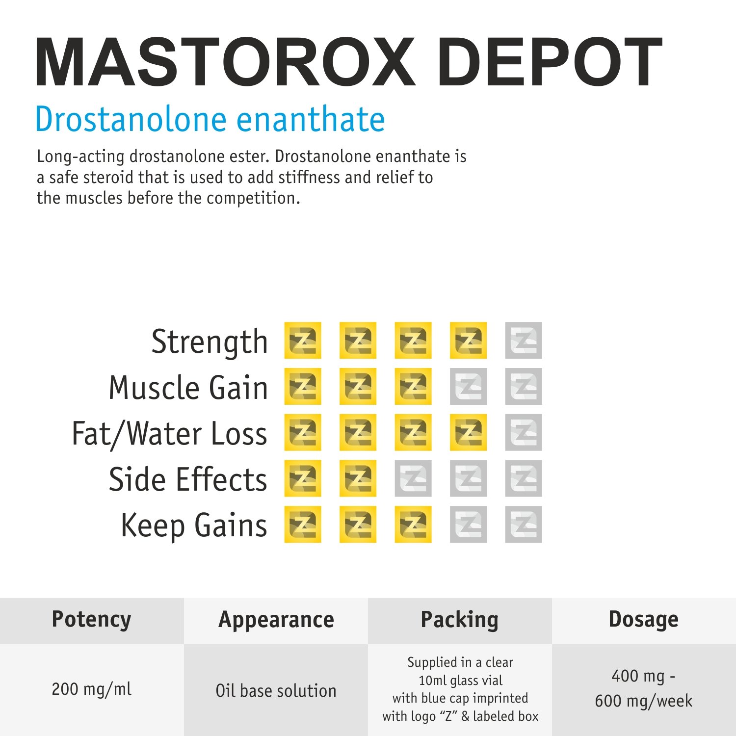 Mastorox Depot Vial ZZerox Pharma