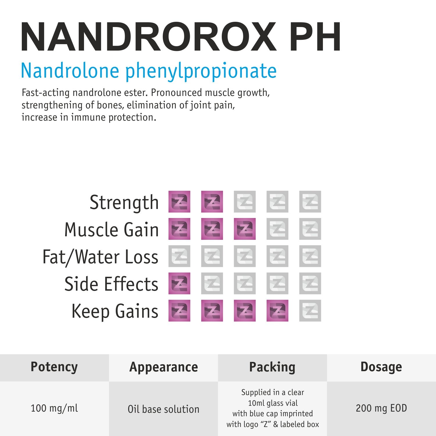 Nandrorox PH Vial ZZerox Pharma