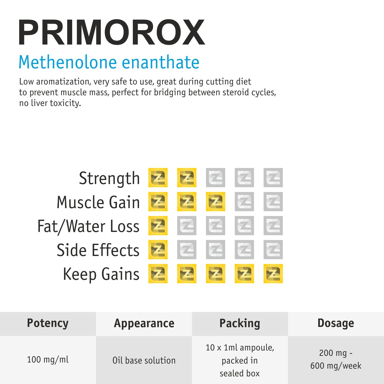 Primorox Amps ZZerox Pharma