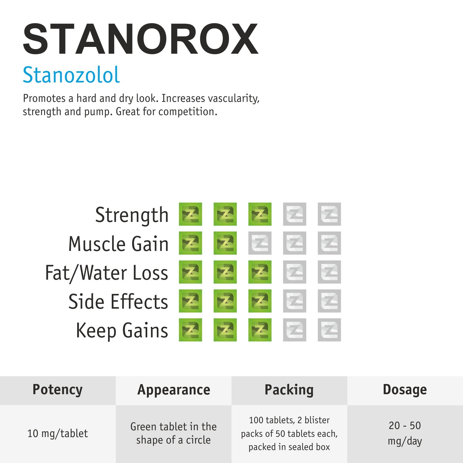 Stanorox tabs ZZerox Pharma
