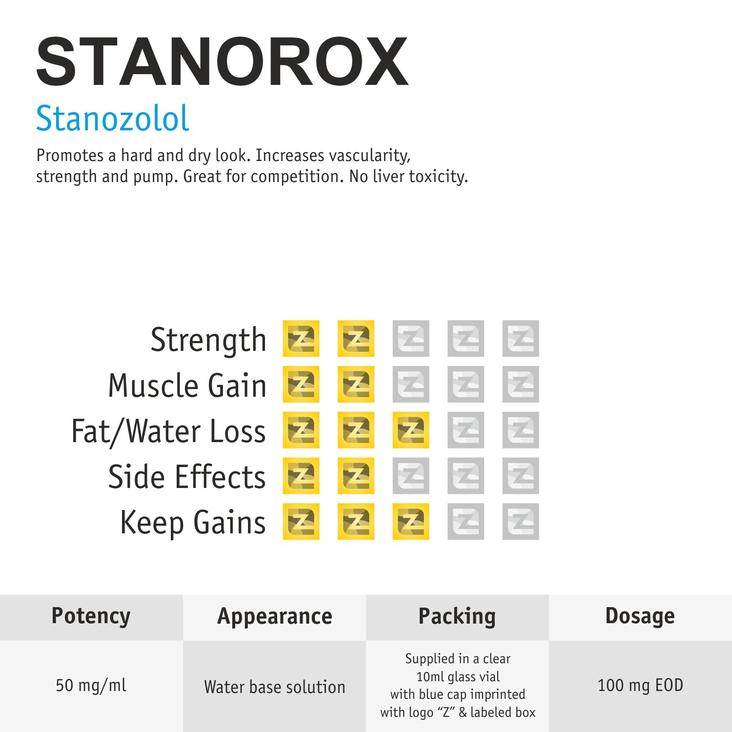 Stanorox Vial ZZerox Pharma