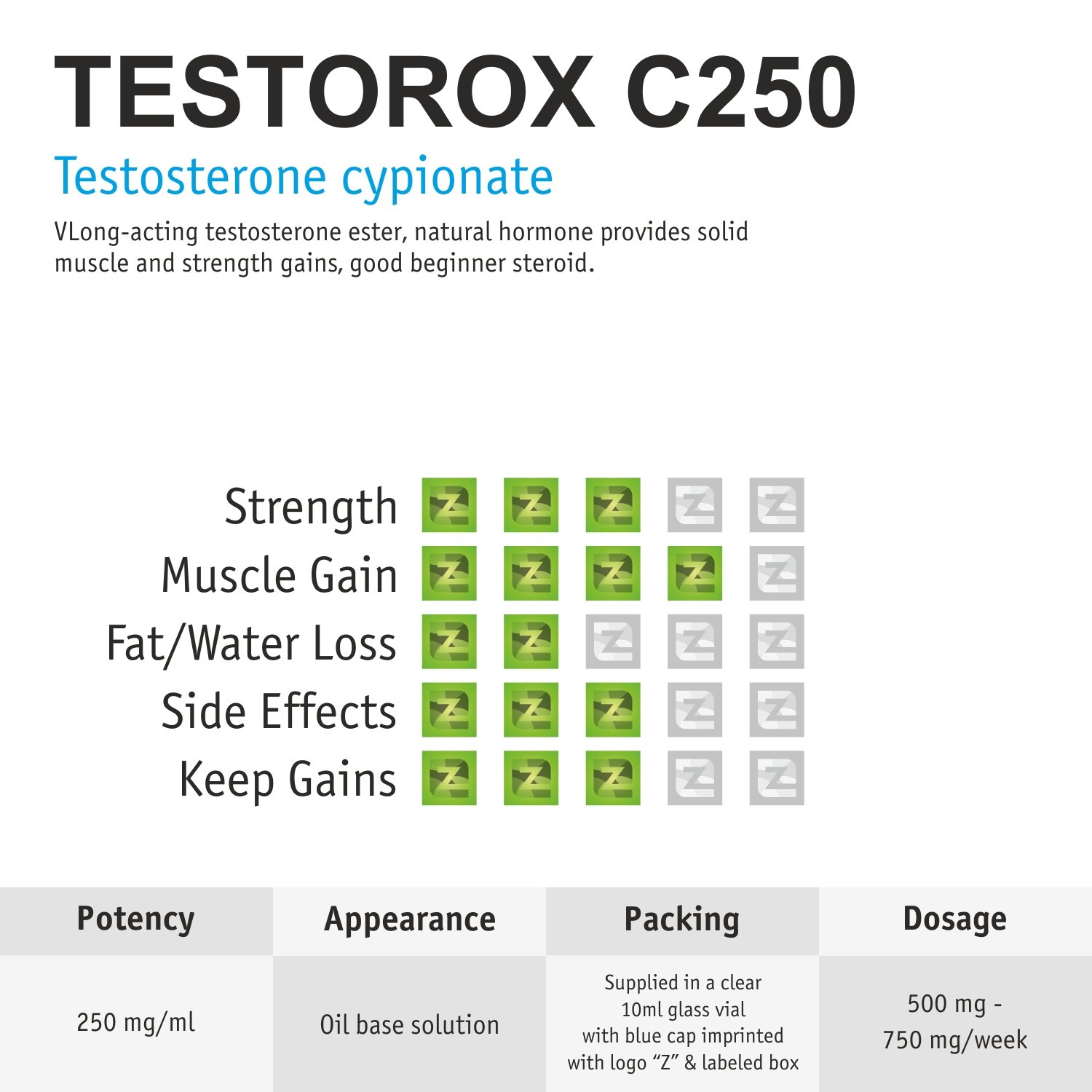 Testorox C250 Vial ZZerox Pharma