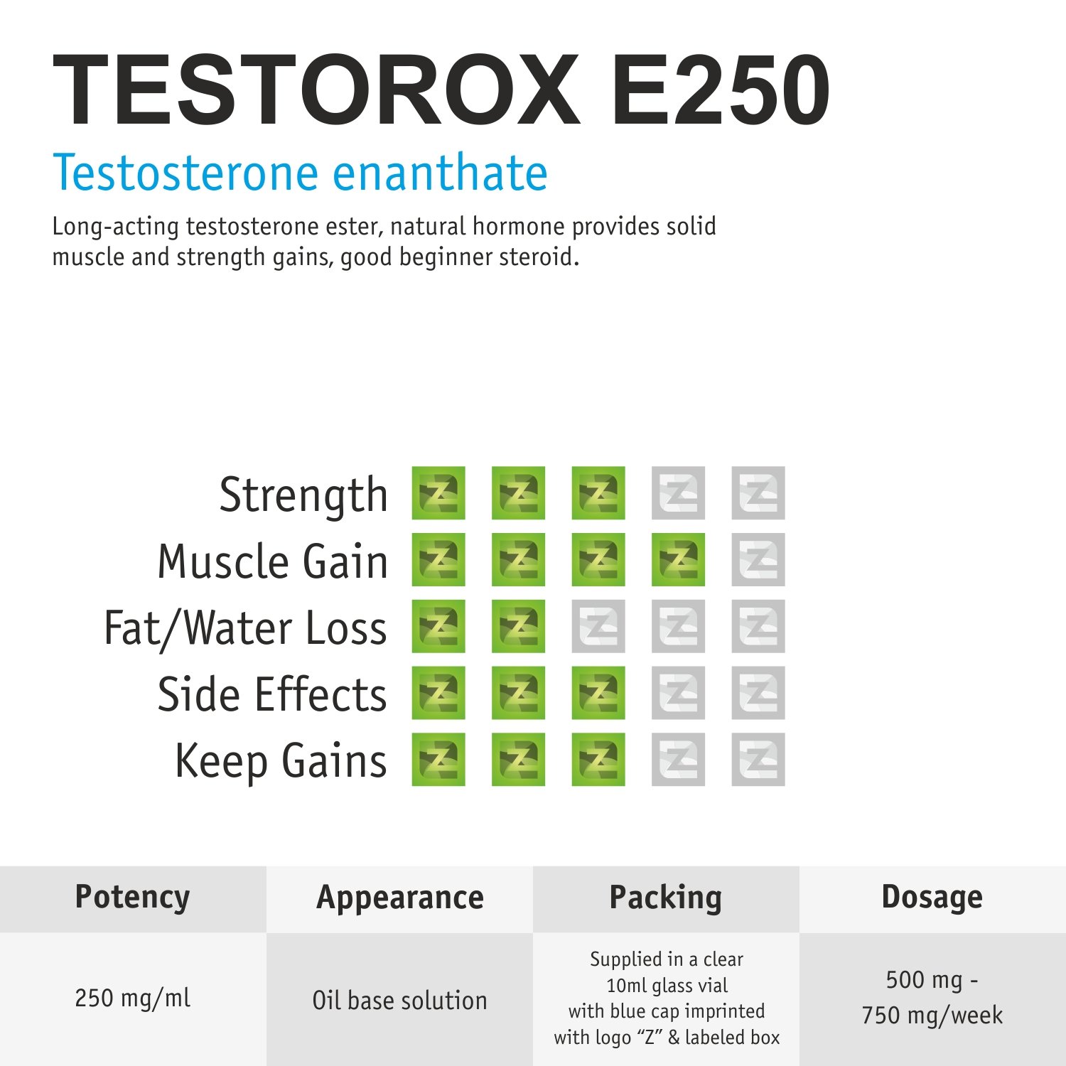 Testorox E250 Vial ZZerox Pharma