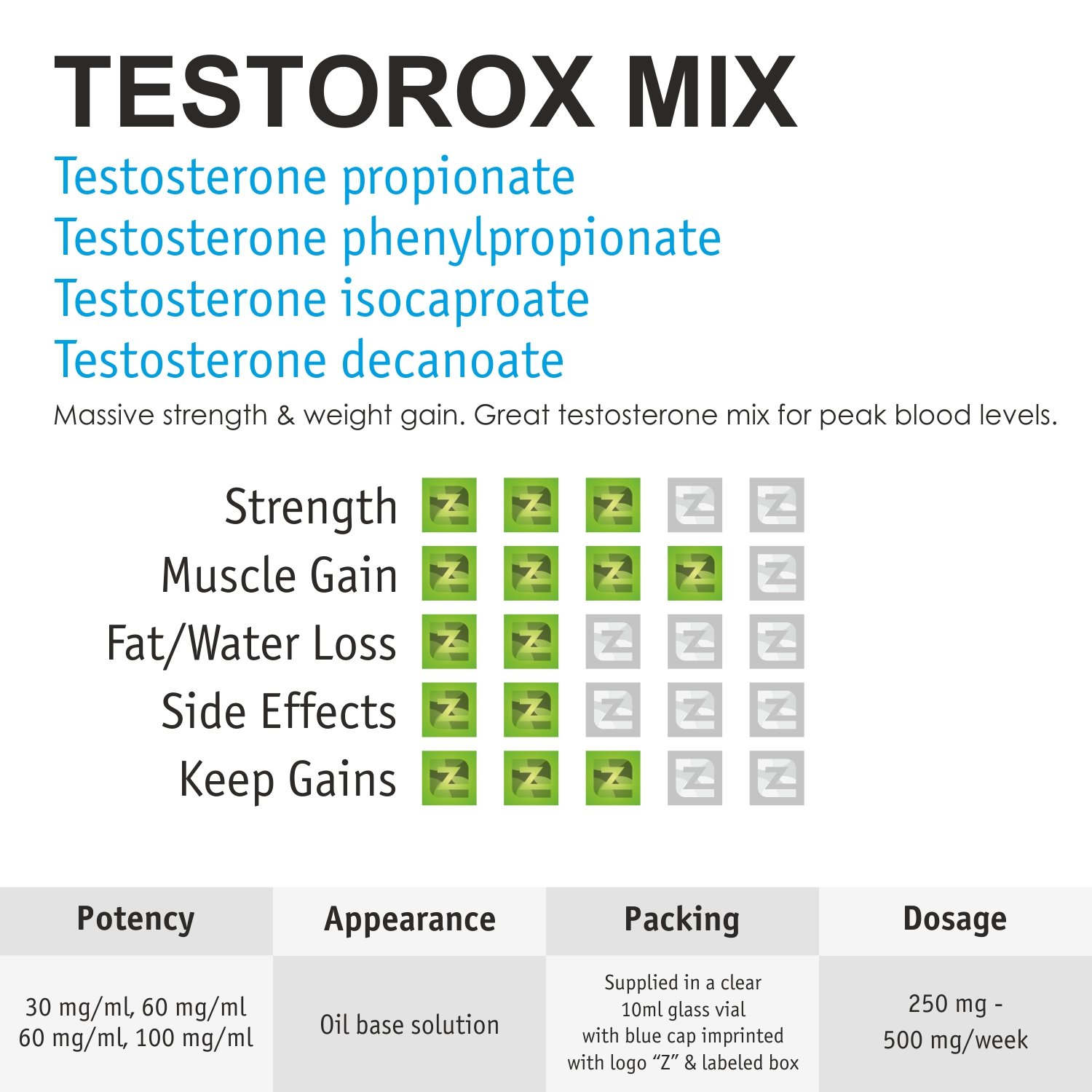 Testorox Mix Vial ZZerox Pharma