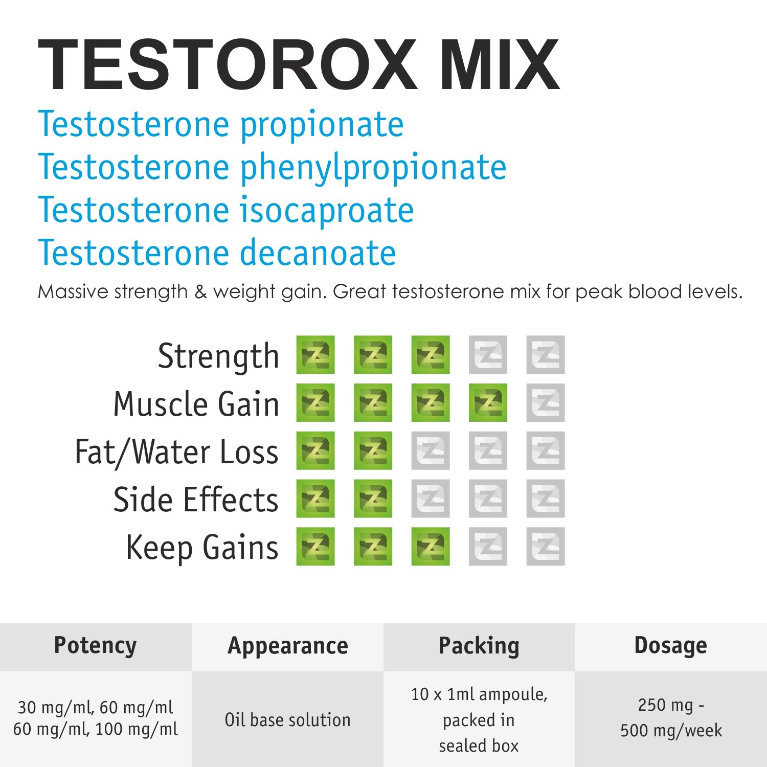 Testorox Mix Amps ZZerox Pharma