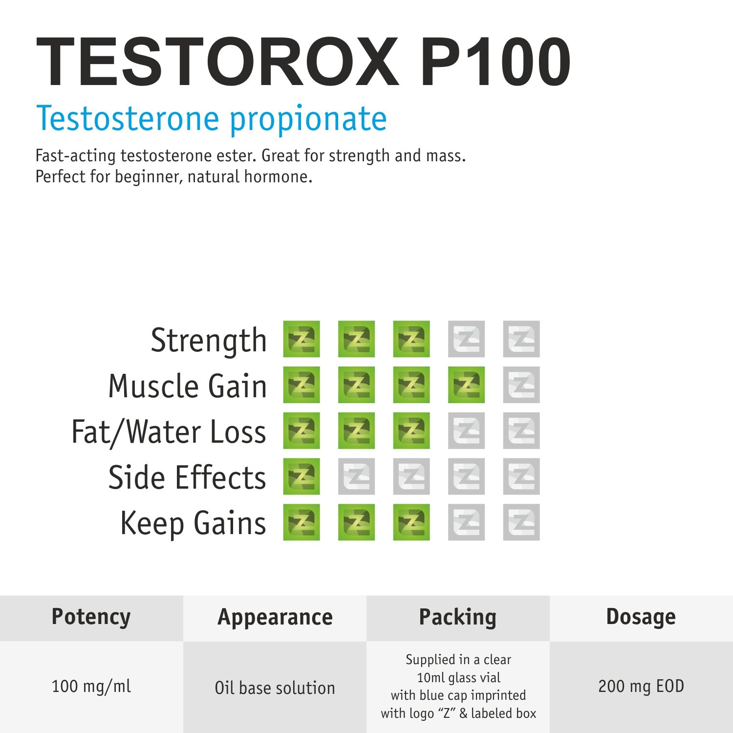 Testorox P100 Vial ZZerox Pharma