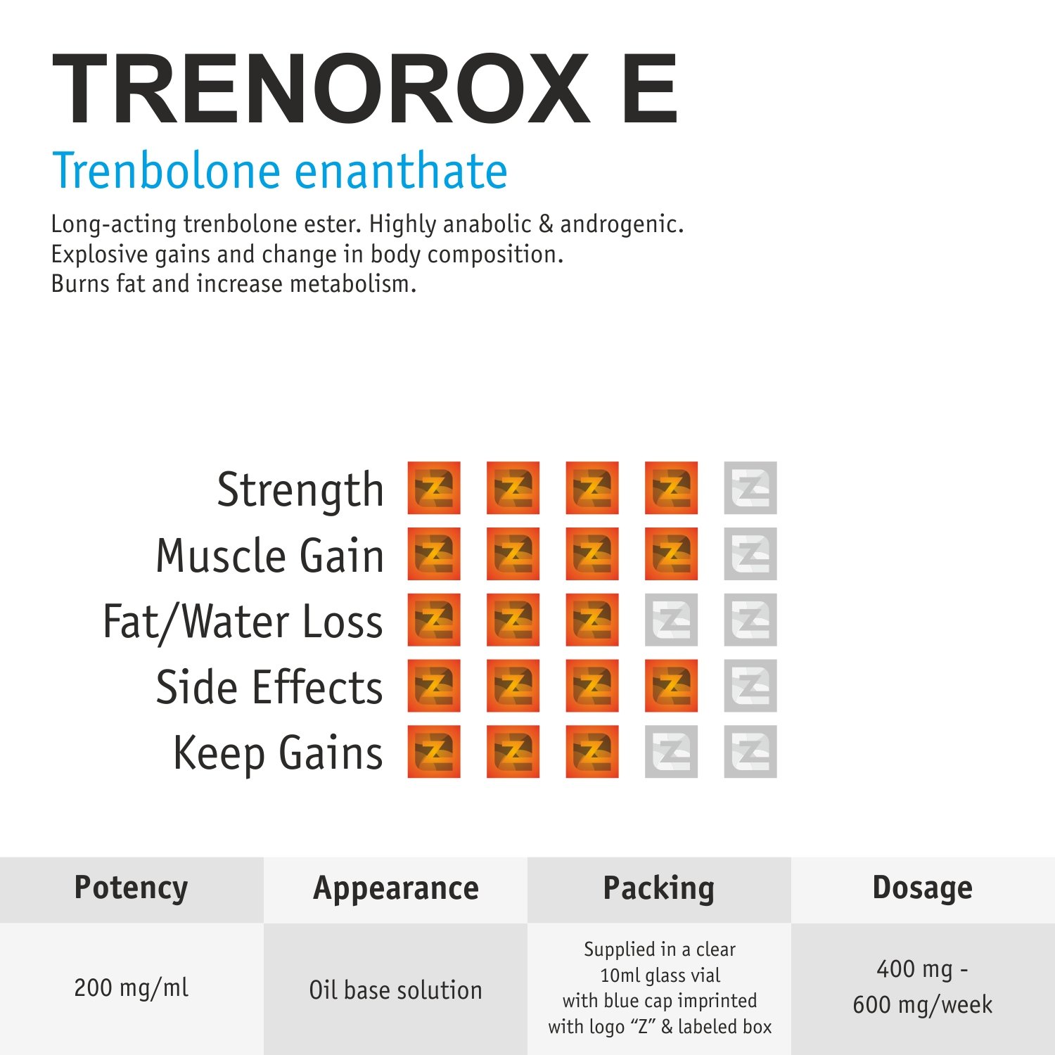 Trenorox E200 Vial ZZerox Pharma