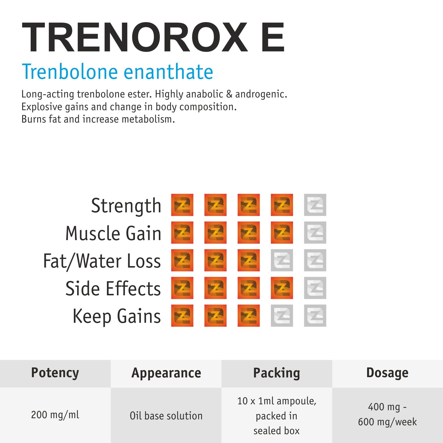 Trenorox E200 Amps ZZerox Pharma