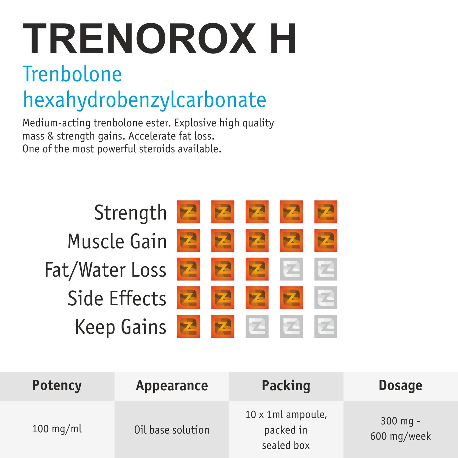Trenorox H Amps ZZerox Pharma