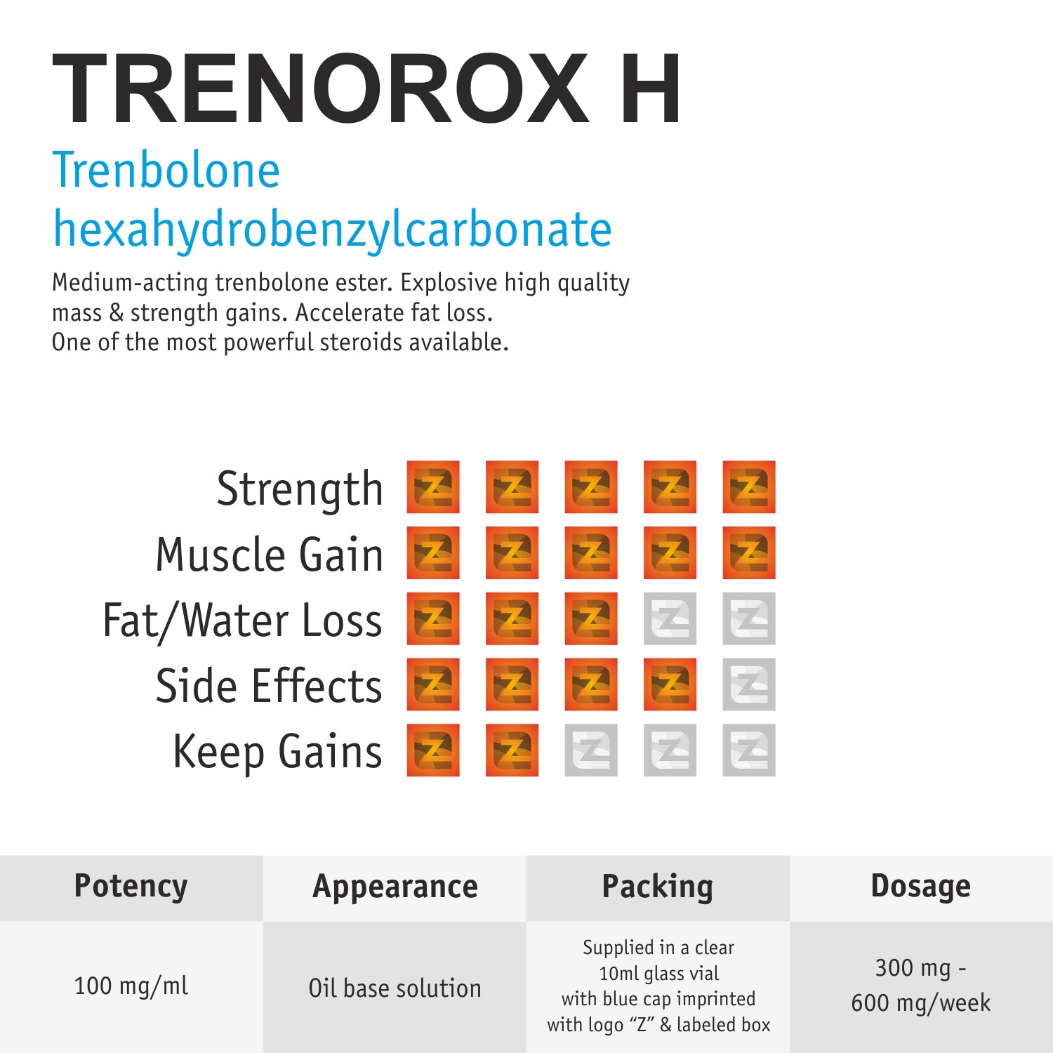 Trenorox H Vial ZZerox Pharma