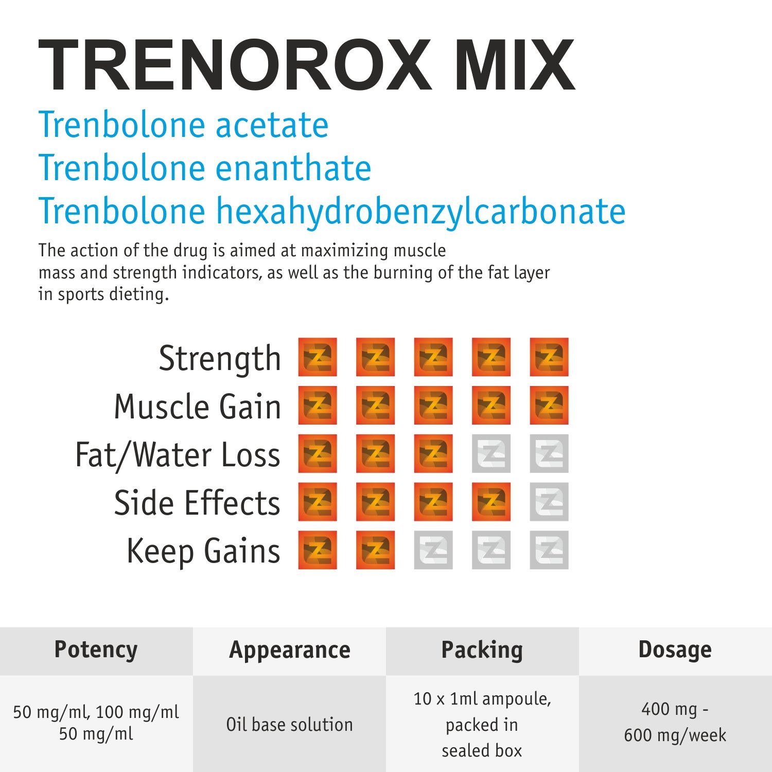 Trenorox Mix Amps ZZerox Pharma
