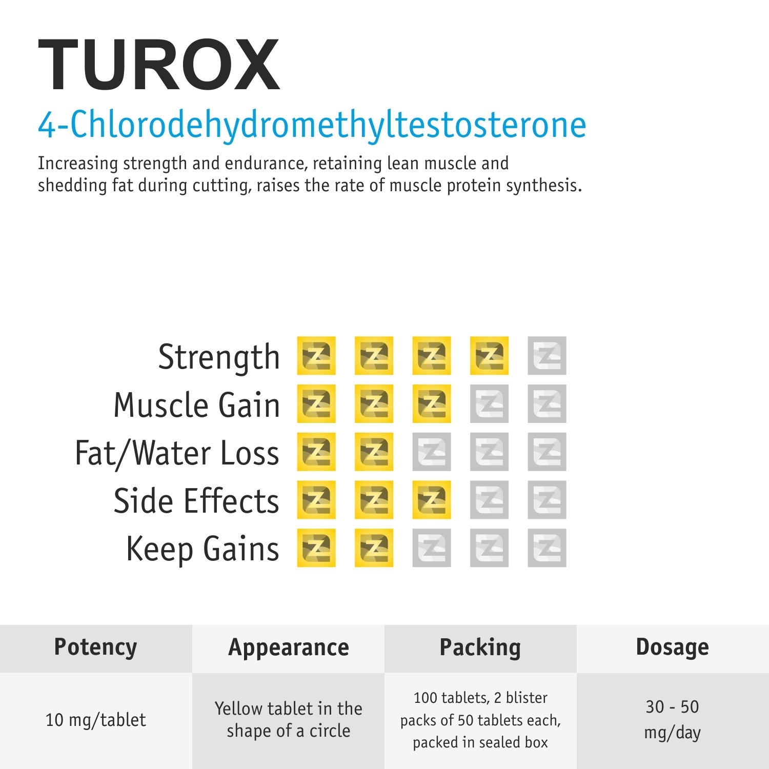 Turox ZZerox Pharma