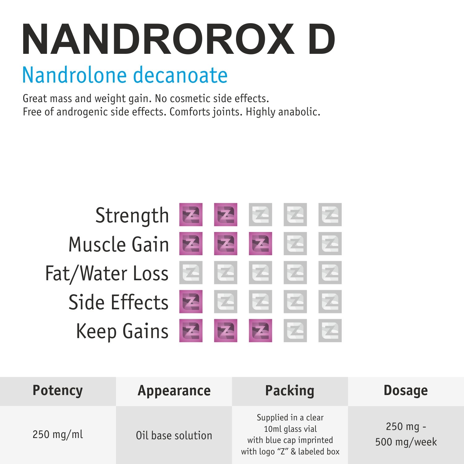 Nandrorox D Vial ZZerox Pharma