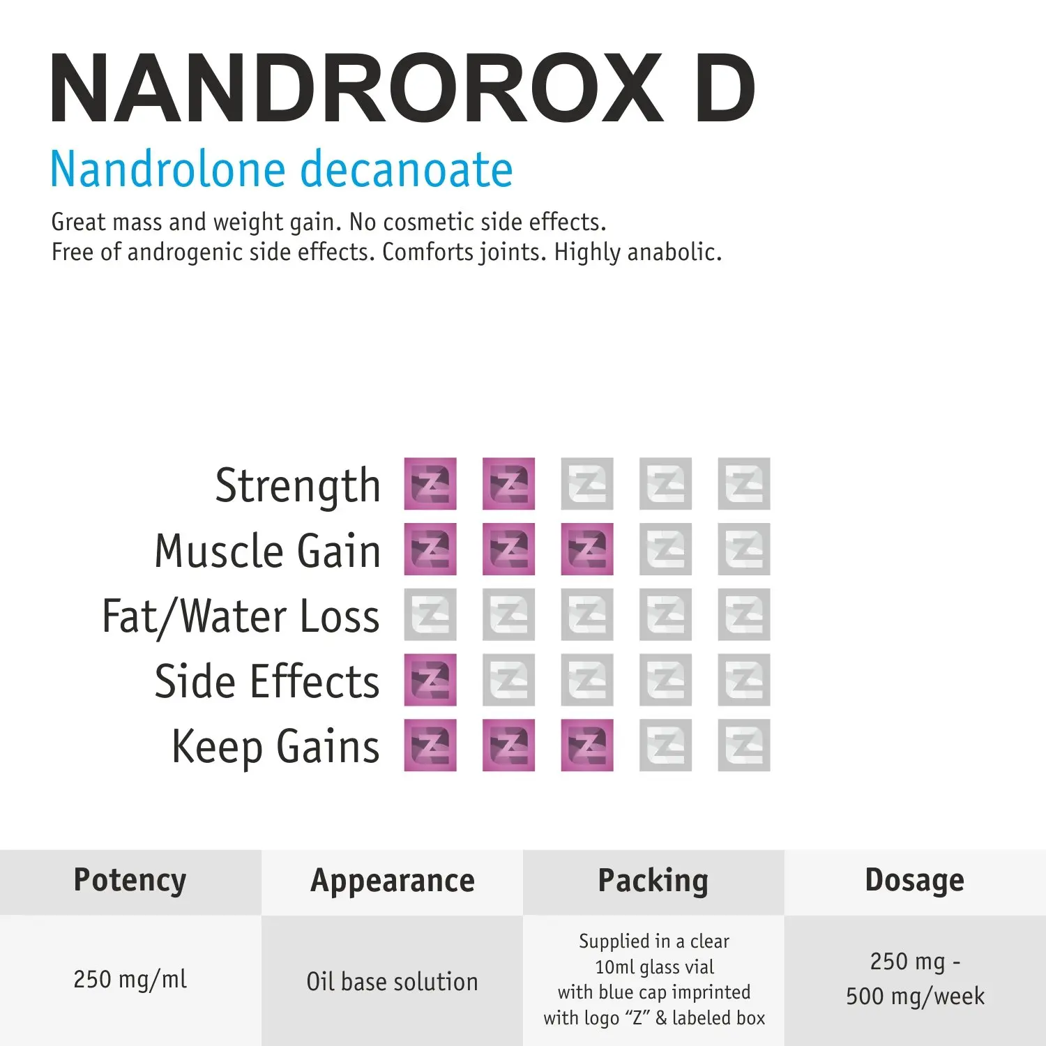 Nandrorox D Vial ZZerox Pharma