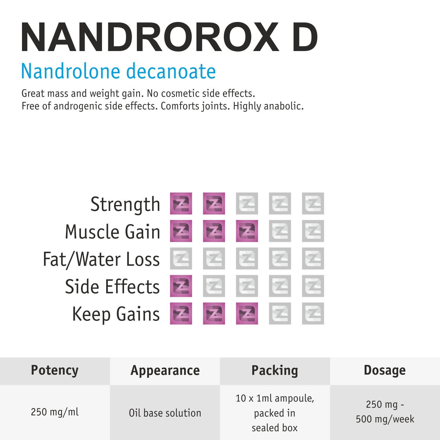 Nandrorox D amps ZZerox Pharma