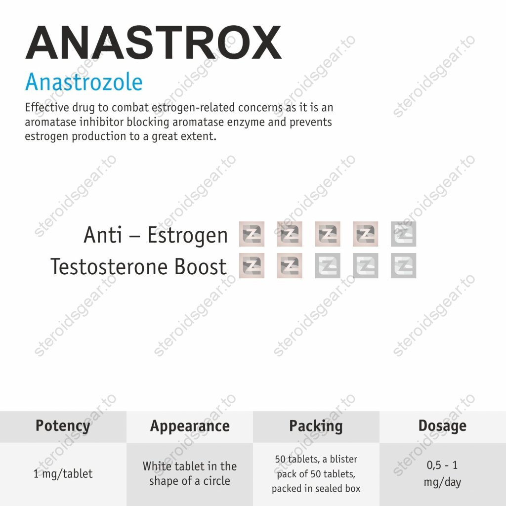Anastrox Anastrox