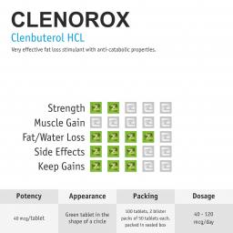 Clenorox