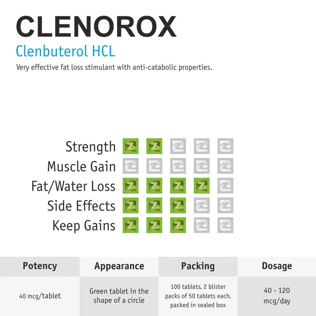 Clenorox Clenorox