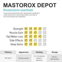 Mastorox Depot (amps)