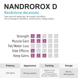 Nandrorox D 10ml