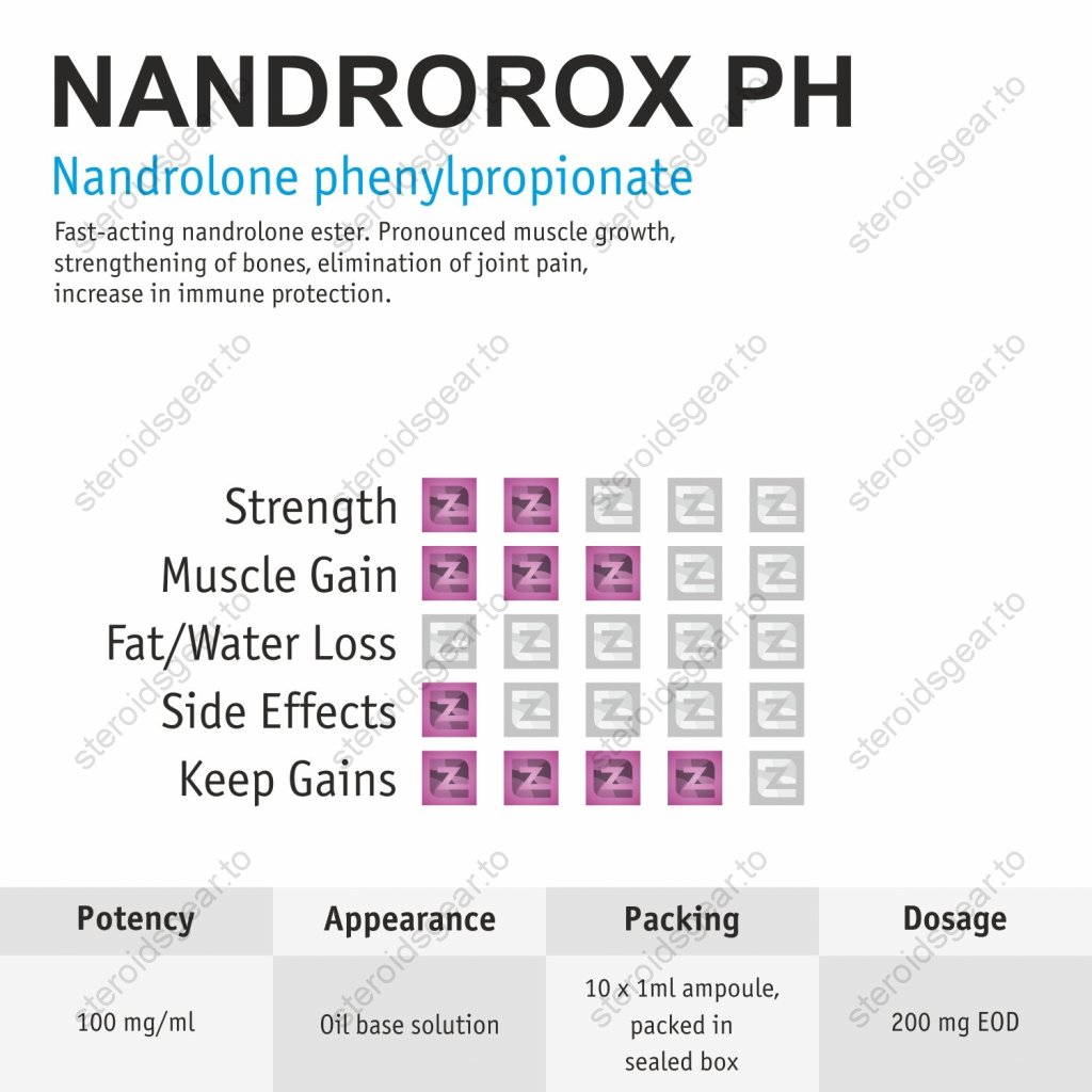 Nandrorox PH Nandrorox PH