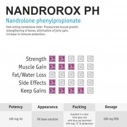 Nandrorox PH 10ml