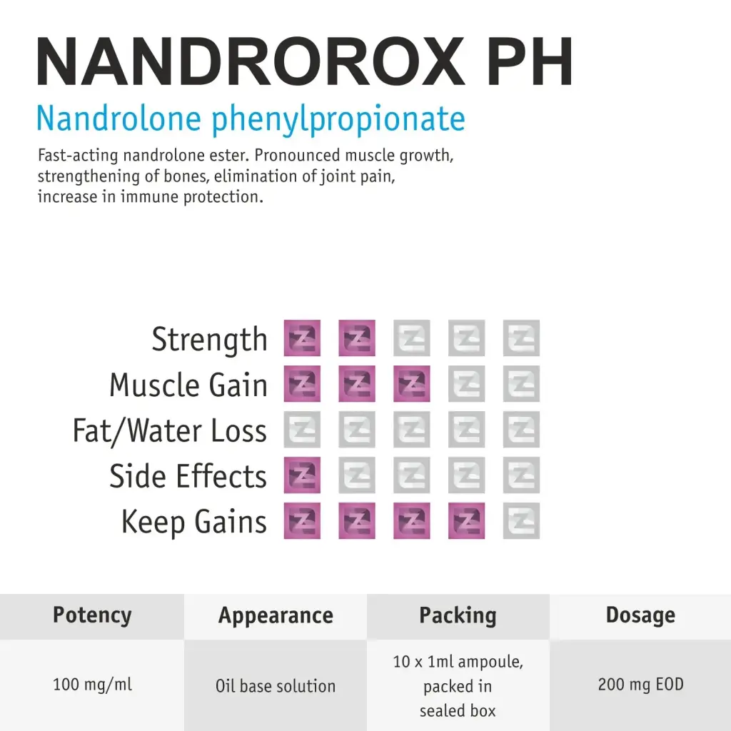 Nandrorox PH Nandrorox PH