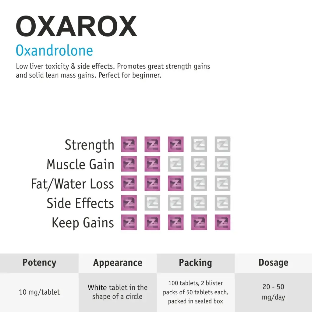 Oxarox (Anavar) Oxarox (Anavar)