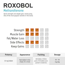 Roxobol (Dianabol)