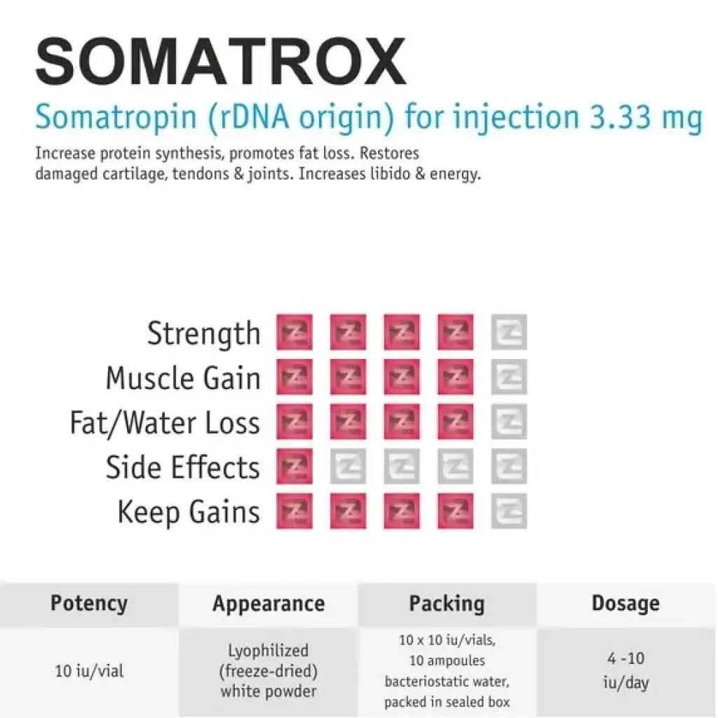 Somatrox HGH Somatrox HGH