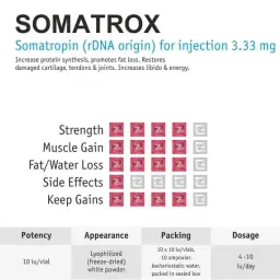 Somatrox HGH