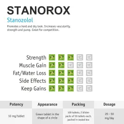Stanorox Tabs