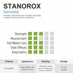 Stanorox Tabs