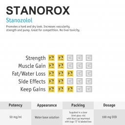 Stanorox 10ml