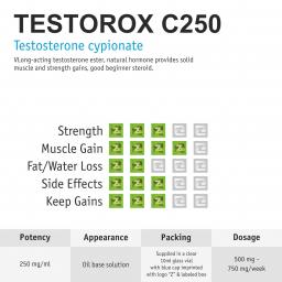 Testorox C250 10ml