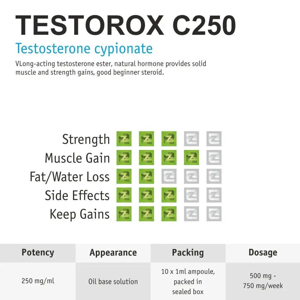 Testorox C250 Testorox C250