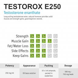 Testorox E250