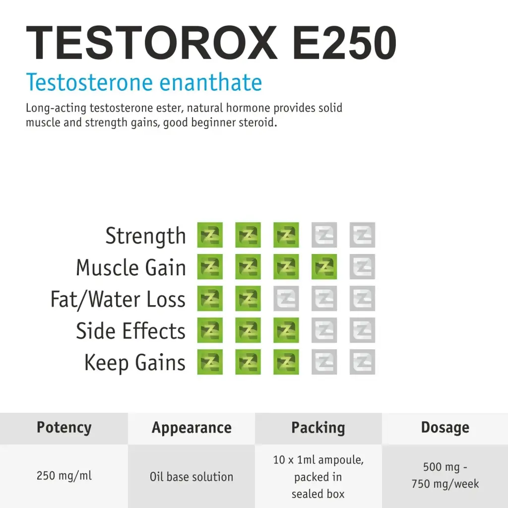 Testorox E250 Testorox E250