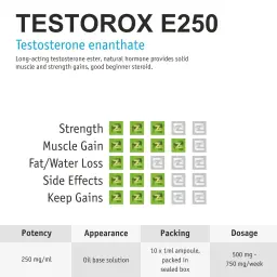 Testorox E250