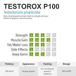 Testorox P100