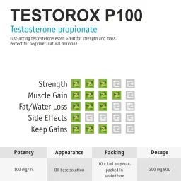 Testorox P100