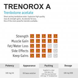 Trenorox A 10ml